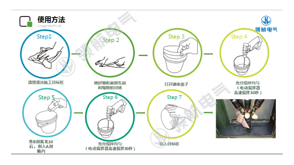 高分子防潮封堵劑