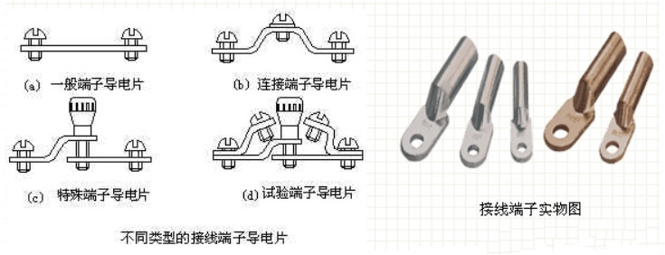 不同類(lèi)型的接線端子導(dǎo)電片