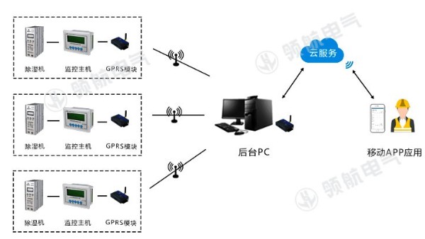 變電站高壓設備如何解決潮濕凝露問題?